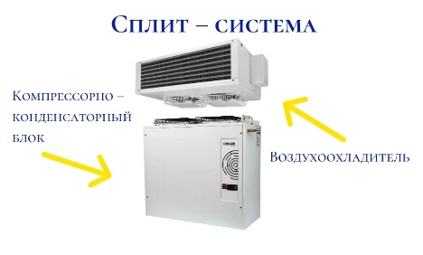 сплит-система, устройство сплит-системы, охлодитель воздуха, холодильная камера