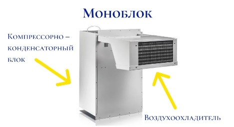 Моноблок, устройство моноблока, холодильная камера, оборудование для холодильной камеры